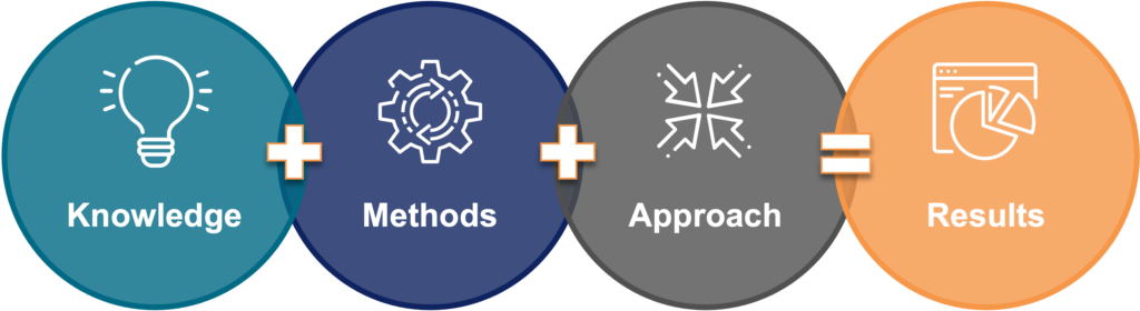 Modeling-Inforgraphic