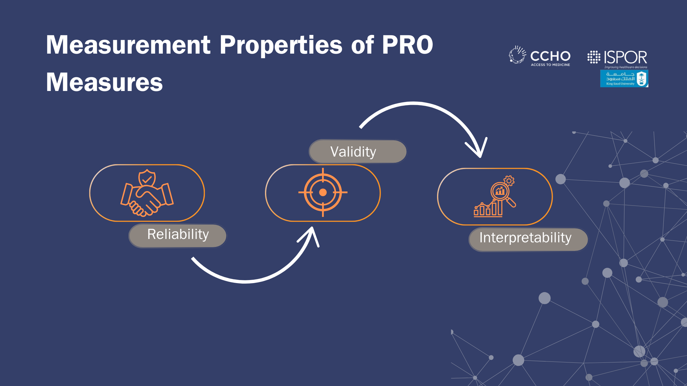 measurement properties of PRO measures: Reliability - Validity - Interpretability